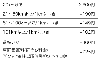 距離を基準にした料金計算