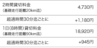 時間を基準にした料金計算