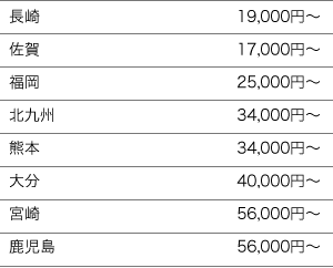 佐世保市内からの引っ越し料金概算